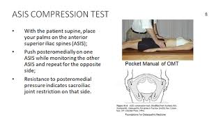 Image result for Pelvic Compression Test