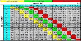 4 10 Gearing Mpg Questions Jeep Cherokee Forum