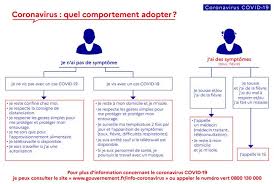 Comment savoir si je suis enceinte ? Coronavirus Les 29 Reponses A Vos Questions Les Plus Frequentes Sur La Maladie