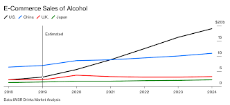 According to nielsen, alcohol sales growth is slowing in the united states overall, due in large part to an increasingly fragmented market. Booze Delivery Online Liquor Sales Are Booming Amid The Pandemic Bloomberg