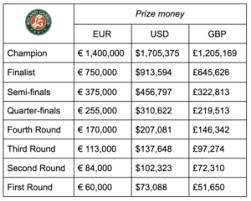 French open tv schedule, dates. French Open 2021 Preview All You Need To Know