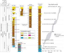 the driving mechanisms of the carbon cycle perturbations in