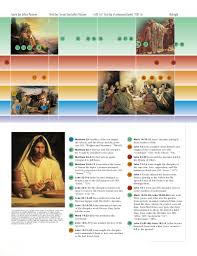 New Testament Times At A Glance Chart 2 The Saviors Final