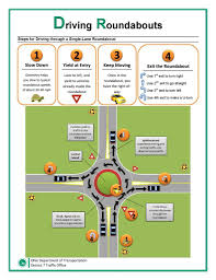 Pin On Driving