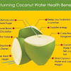 You can add a splash of mango juice or a drizzle of honey right into the coconut to mix things up. 1