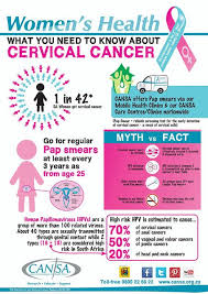 We will discuss about the. Pin On Cervical Cancer Awareness