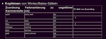 Ich meine mich zu erinnern, das die. Bates Wintec Schablone Kammerweite Fur Jeden Sattel Ausleihen In Schleswig Holstein Achterwehr Ebay Kleinanzeigen
