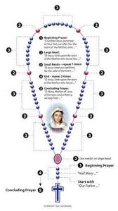 Reza Conmigo El Rosario A La Virgen De Guadalupe Youtube Rosario De Las Lagrimas Oraciones Rezos Catolicos