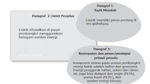 Kunci Jawaban Buku Tematik Kelas 6 Sd Tema 4 Subtema 1 Pembelajaran 1 Hal 1 2 4 5 7 8 Dan 9 Tribun Ambon