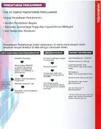 Pasangan bukan islam kini boleh melangsungkan perkahwinan di pejabat jabatan pendaftaran negara (jpn), rumah ibadat dan persatuan agama bukan islam. Jabatan Pendaftaran Negara Malaysia Pendaftaran Perkahwinan Bagi Pasangan Bukan Beragama Islam Zahid Hamidi Kementerian Dalam Negeri Kdn Info Lanjut Klik Http Www Jpn Gov My Perkhidmatan Perkahwinan Facebook