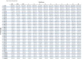 Sliding Scale Dosage Chart Imperial Metric Pdf Xls