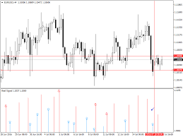 Jul 04, 2021 · i have a pivot line mt4 indicator need to convert to mt5. Free Download Of The Real Signal Indicator By Kingkongking For Metatrader 4 In The Mql5 Code Base 2016 08 03