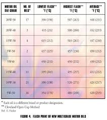 Fuel Oil Boiling Point Of Fuel Oil