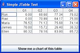 The Various Table Charting Classes Chart Swing