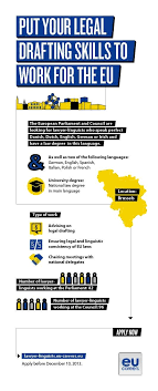 Put Your Legal Drafting Skills To Work For The Eu Competition Open For Lawyer Linguists For The Council And The Parliament We Are Looking For Danish Dutch E
