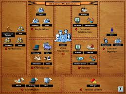 Vision Of Hr Business Model Business Model Canvas Business Model