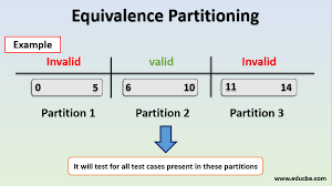 This value is called gematria. Equivalence Partitioning Learn How Equivalence Partitioning Works