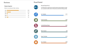 Motomaster Se3 All-Season Tire More Than Holds Its Own - Pressreader