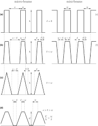 But the flash from the dcau is overlooked due to his immature nature. Impact Of Cardiosynchronous Brain Pulsations On Monte Carlo Calculated Doses For Synchrotron Micro And Minibeam Radiation Therapy Manchado De Sola 2018 Medical Physics Wiley Online Library