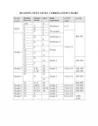 61 Timeless Fountas And Pinnell Book Level Chart