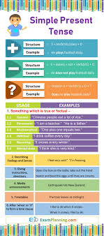 Langsung saja kita simak contohnya pada tabel dibawah ini What Is Simple Present Tense Formula Know It Info