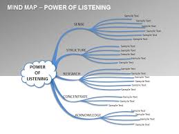 Mind Map Chart Powerpoint Templates Mind Mapping Programs