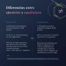 Hoy Tenemos Una Oposicion Entre El Sol En Tauro Y Jupiter Retrogrado En Escorpio Ayer Tuvimos A Mercurio En Aries En Cuadratura Astrologia Oposicion Piscis