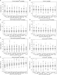 Cooked food fried kueh teow sizzling noodle mee kolok penang laksa laksam fried noodle jawa noodle curry noodle instant noodle fried instant noodle noodle soup. Frontiers Structural Validation Of A French Food Frequency Questionnaire Of 94 Items Nutrition