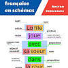 G7 à g9 un exercice gratuit et interactif pour travailler sur les mots de la même famille en vocabulaire en ce2. 1