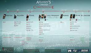 Check spelling or type a new query. Assassin S Creed Comprendre La Chronologie En Une Image Try Agame