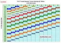 Steel (m5st) insulated 24 ga. Torsion Spring Broke Now What The Garage Journal
