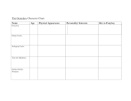 the outsiders worksheets the outsiders character chart