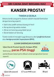 Sakit perut atau senak perut. Kanser Archives Hospital Islam Az Zahrah
