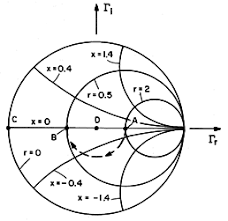 14 6 reflection coefficient representation of transmission