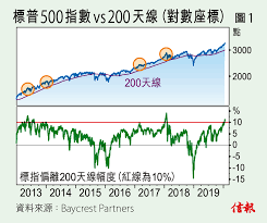 畢老林 睇到守唔到見財化水 信報網站hkej com map chart map screenshot