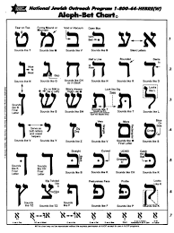 Aleph Bet Chart Hebrew Writing Learn Hebrew Alphabet Hebrew Alphabet