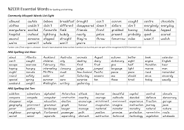 Https Www Franktonschool Ac Nz Files Abbaf58f56a891ff Folders 10 Spelling 20lists 208 20to 2010 Pdf