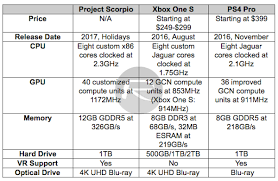 ps4 vs xbox one sales chart best picture of chart anyimage org