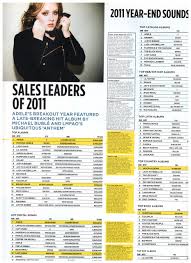 Billboard Magazine January 14 2012 The Black Keys L
