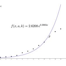 Acumula 167.033 positivos desde el 13 de marzo de 2020. Pdf Infeccion Del Covid 19 En Colombia Una Comparacion De Modelos Logisticos Y Exponenciales Aplicados A La Infeccion Por El Virus En Colombia