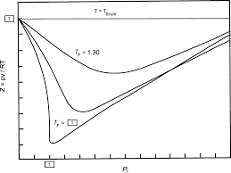 Das raoultsche gesetz gilt für lösungsmittel um so mehr, je näher der molenbruch sich 1 annähert, d.h. Https Thet Uni Paderborn De Fileadmin Thet Klausuren Mischphasen Mischphasenthd Klausur Fruehjahr 2016 Musterloesung Pdf