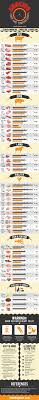 Smoking Times And Temperatures Chart An Outline Of Slow Cooking