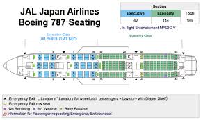 19 Explanatory Boeing Dreamliner Seating Plan