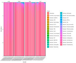 Image result for bioinformatics heatmap