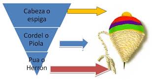 Actualmente este tipo de juegos se siguen utilizando, pero en las instituciones. Reglamento Municipal De Trompo Monografias Com
