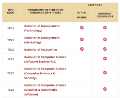 Memenuhi syarat kelayakan minima bagi setiap program yang dipohon. Universiti Teknologi Malaysia Utm Buka Permohonan Second Intake