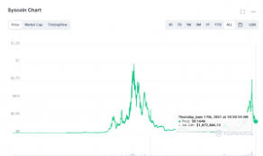 Which crypto token is best for microtransactions? Syscoin Price Prediction 2021 2025 Sys Token Can Hit 0 45 By 2025