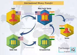 It can also be sent either domestically or internationally. The Most Futuristic Trends In International Money Transfers Market Mad House Send Money Money Transfer International Bank