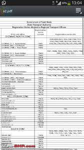 18.2 eligibility criteria for tn stamp vendor recruitment 2021. Indian States Registration Number Identification Page 13 Team Bhp