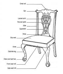 The Anatomy Of A Chair Follow The Image S Link For More Anatomy Guides Chippendale Furniture Chippendale Chairs Antique Furniture
